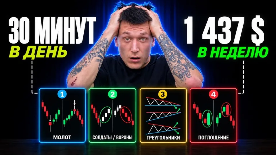 7 шагов создания эффективной бинарные опционы стратегия для стабильного заработка